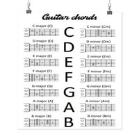 Osnovni gotarski akordi poster -image od shutterstock